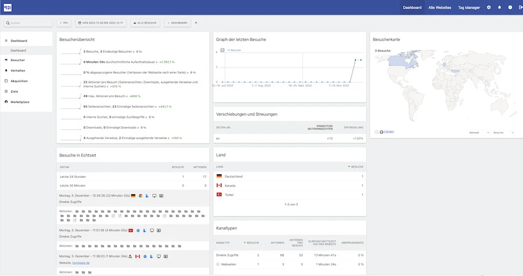 Matomo Dashboard