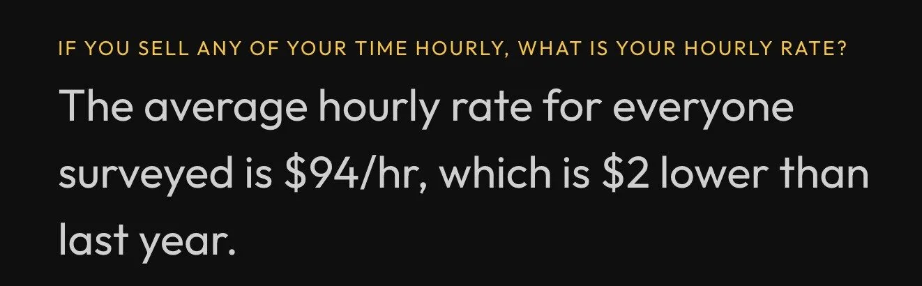 Durchschnittlicher Stundensatz gesenkt auf $94.